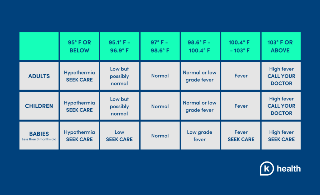 Body-Temperature-Chart-1024x623-1.png