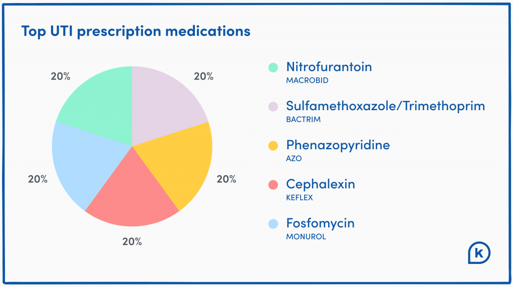 uti-medication-1024x573.png