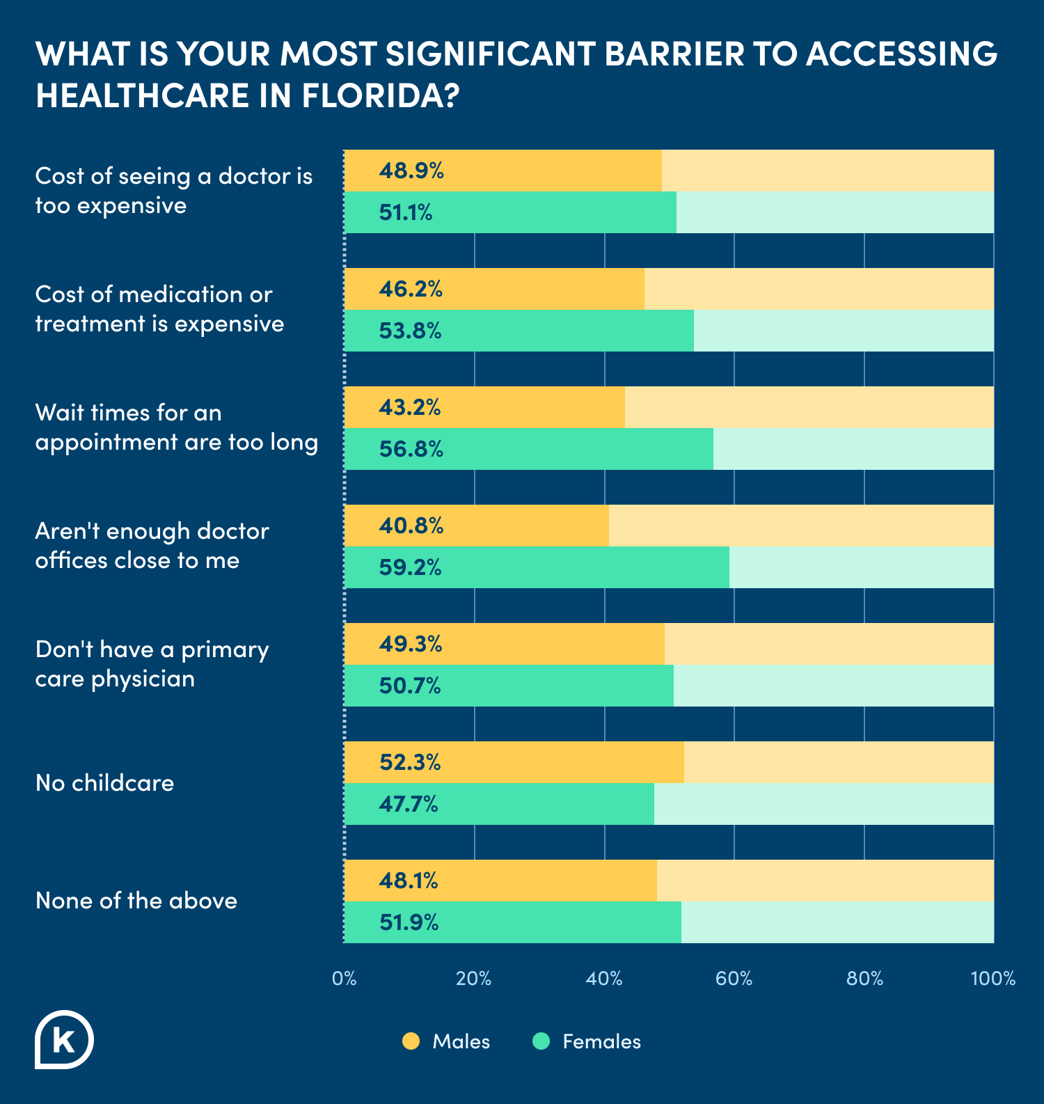 florida-access-gender.png
