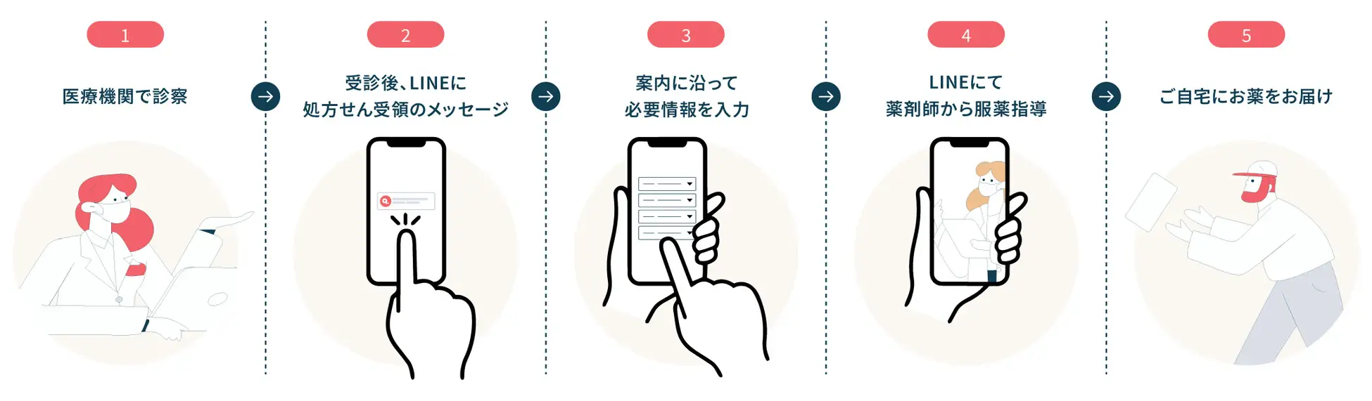 ご利用のながれ