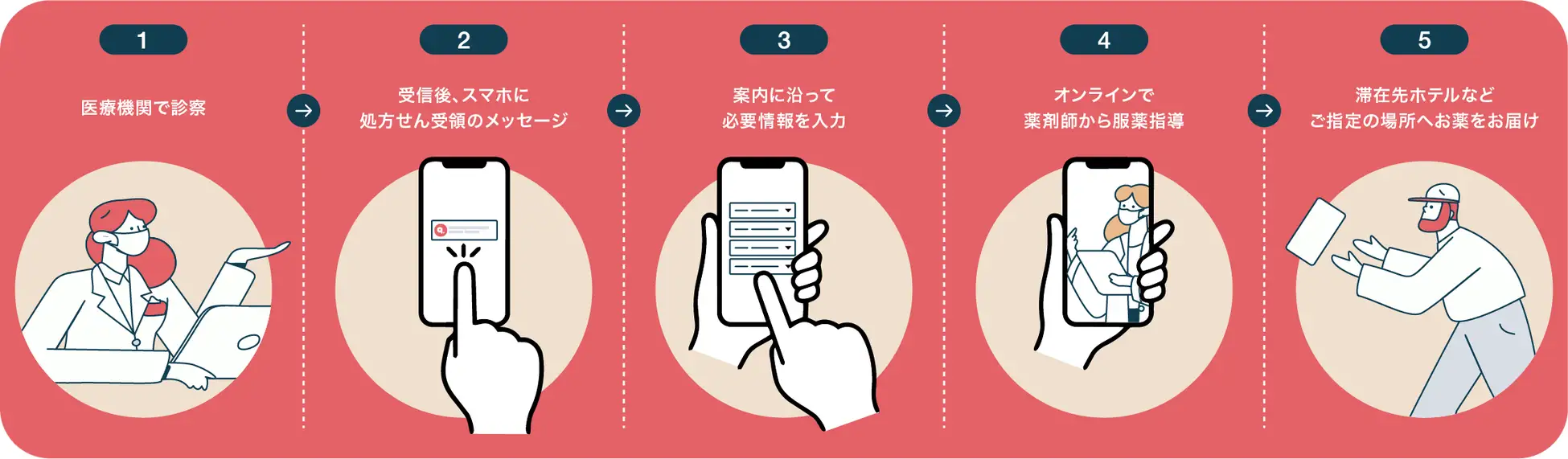 ステップ