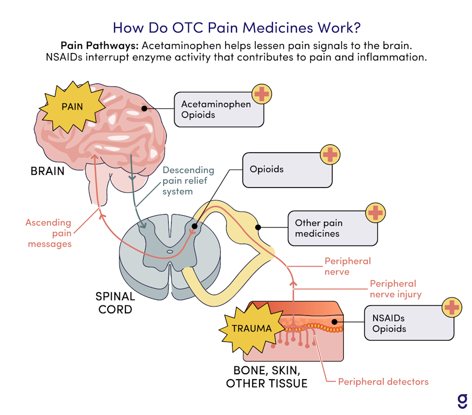 10-best-medicine-for-back-pain-2020