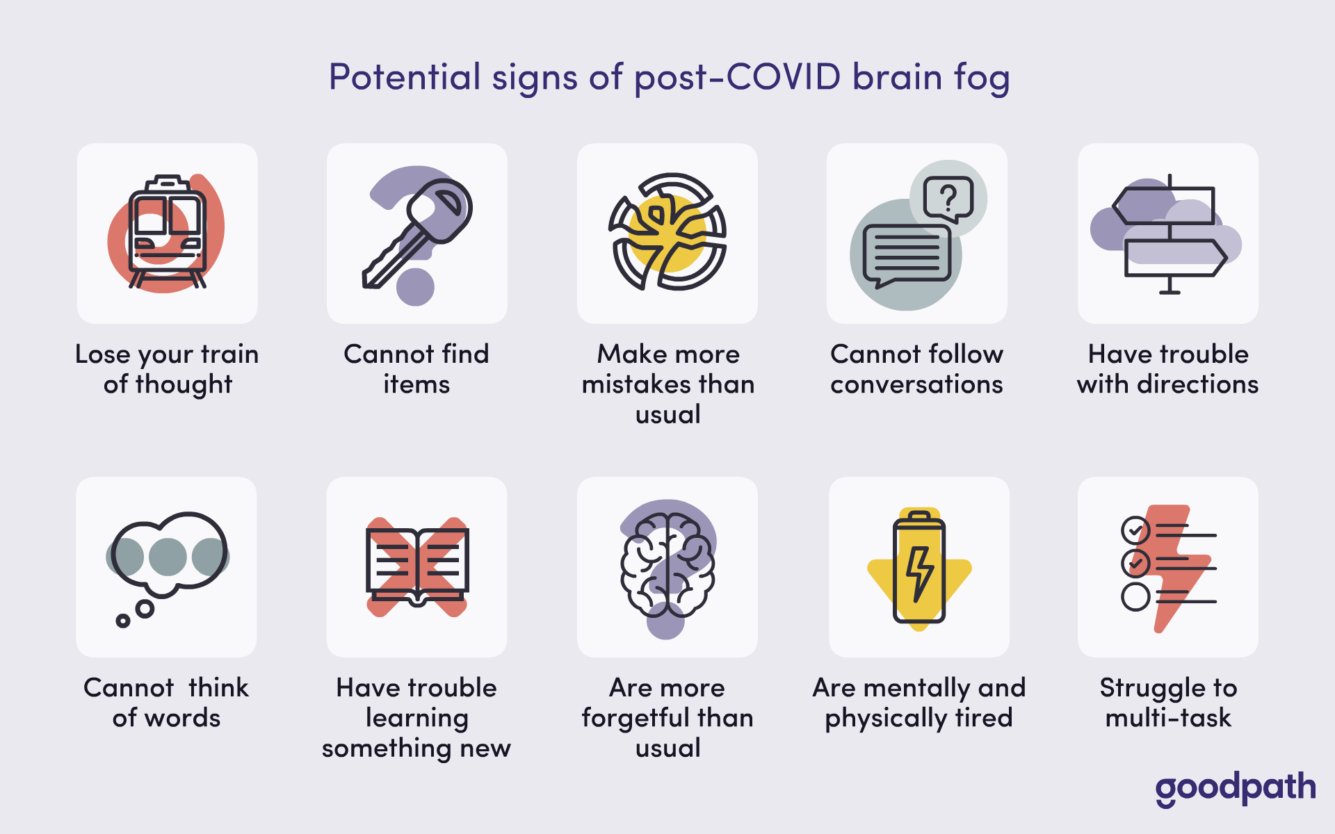 long term covid brain fog