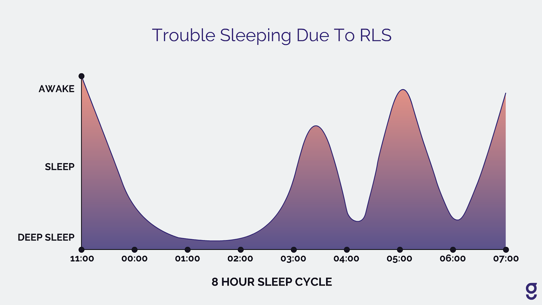 Restless Leg Syndrome (RLS): Symptoms, Diagnosis & Treatment