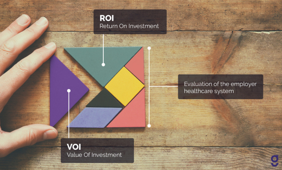 VOI-as part of evaluation of healthcare
