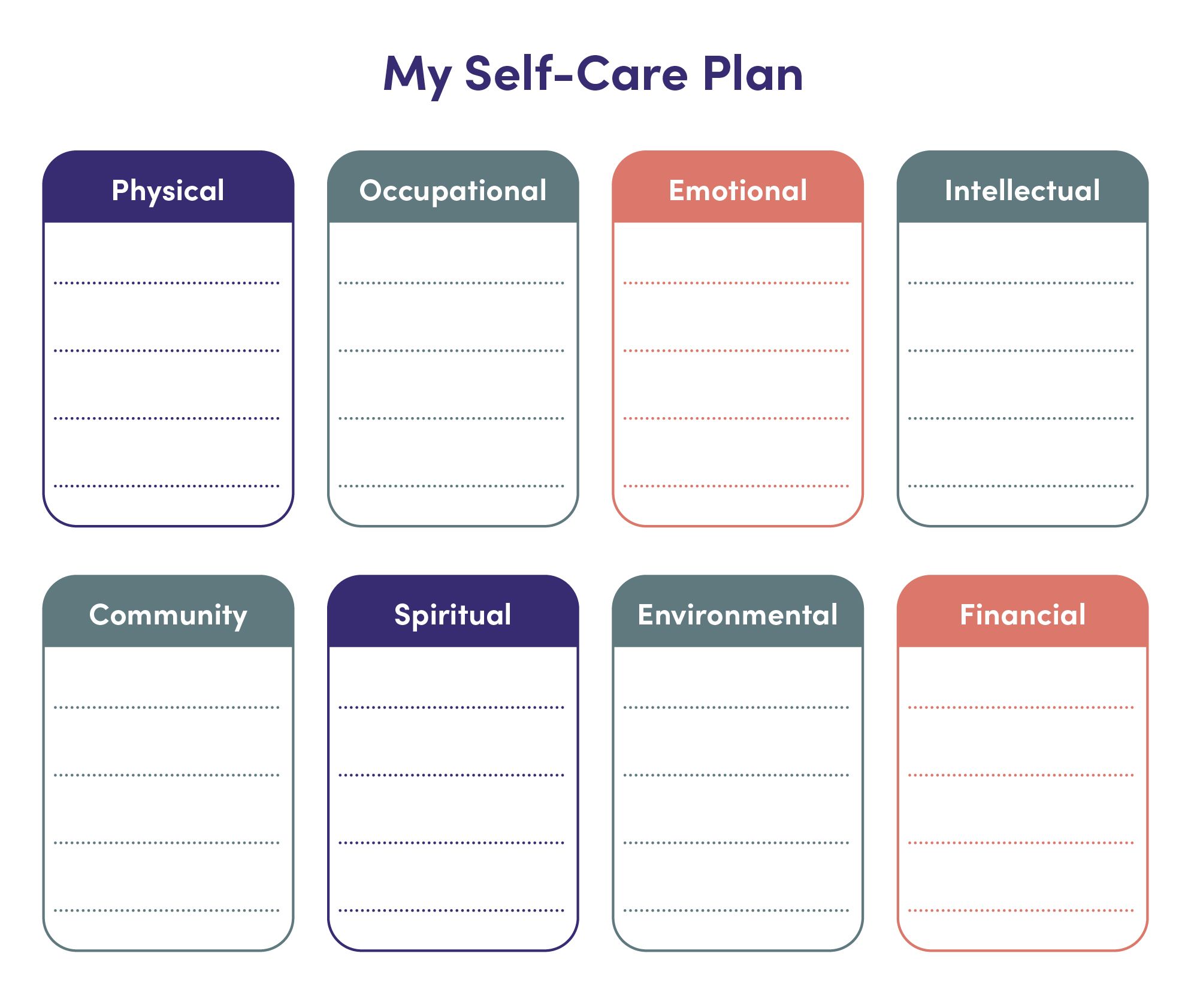 Summary Resilience Module 6 SelfCare Planning
