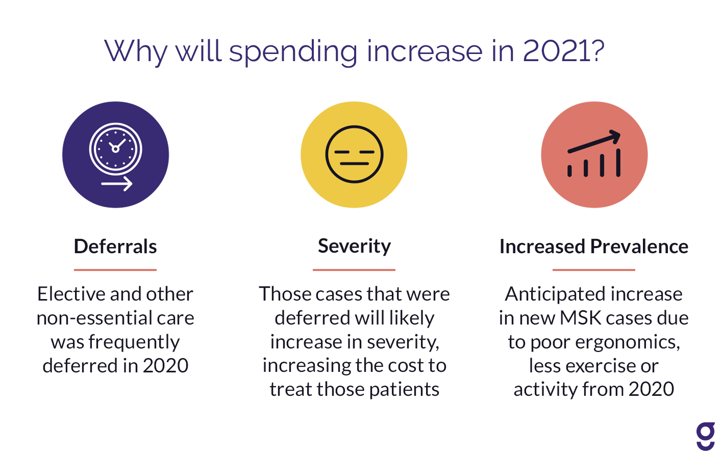 3 Key Factors Driving Up Employer Healthcare Costs In 2021 | Goodpath