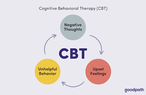 Does Cognitive Behavioral Therapy (CBT) actually work? | Goodpath