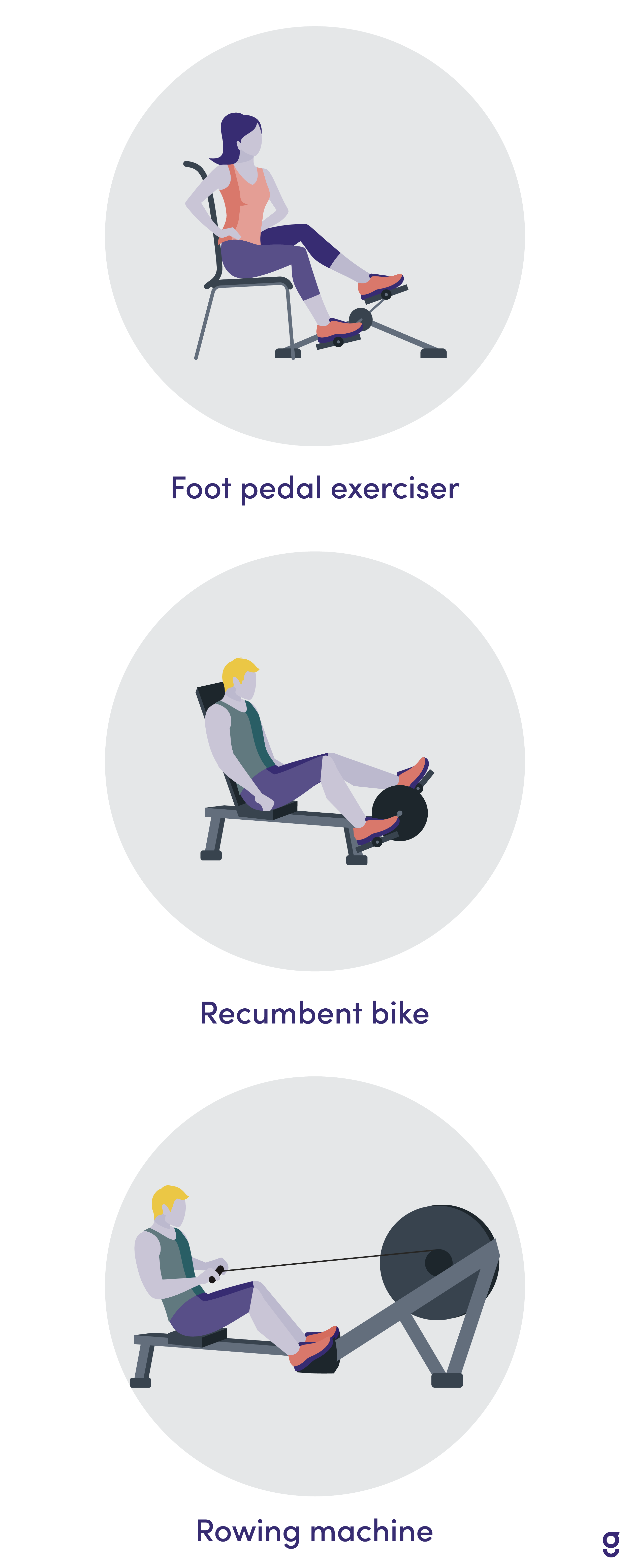 Your Physical Exercise Program for POTS