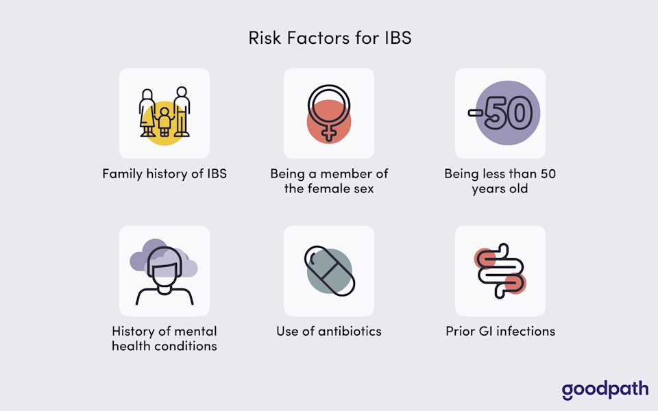 ⚕️ Symptoms of IBSC What Makes Them Different from Constipation
