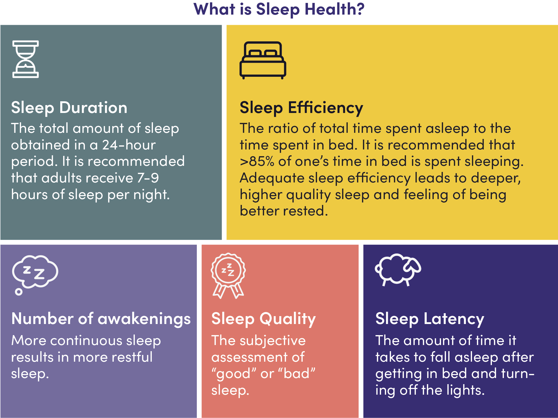 The 5 Critical Components Of Healthy Sleep | Goodpath