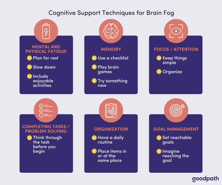 Brain Fog After COVID Infection: Symptoms, Treatment & Care