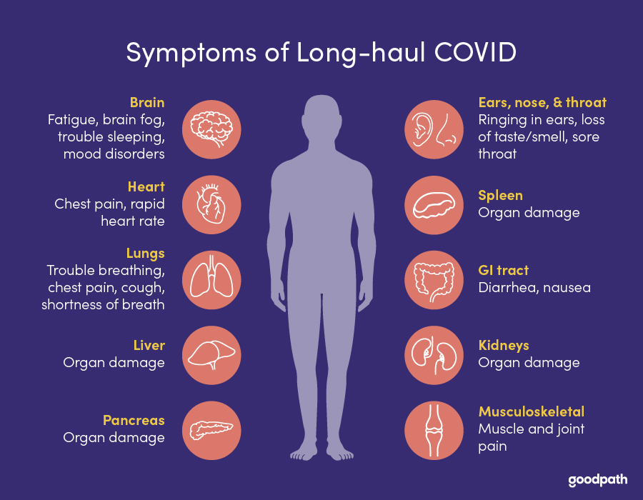 Long Haulers: Symptoms, Treatments & Understanding After Effects Of ...