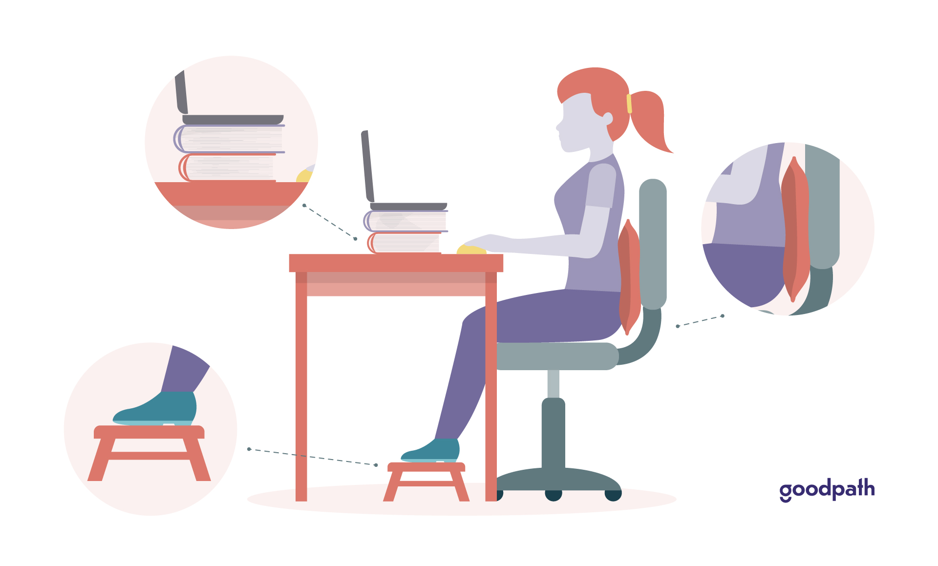 ergonomic posture at desk