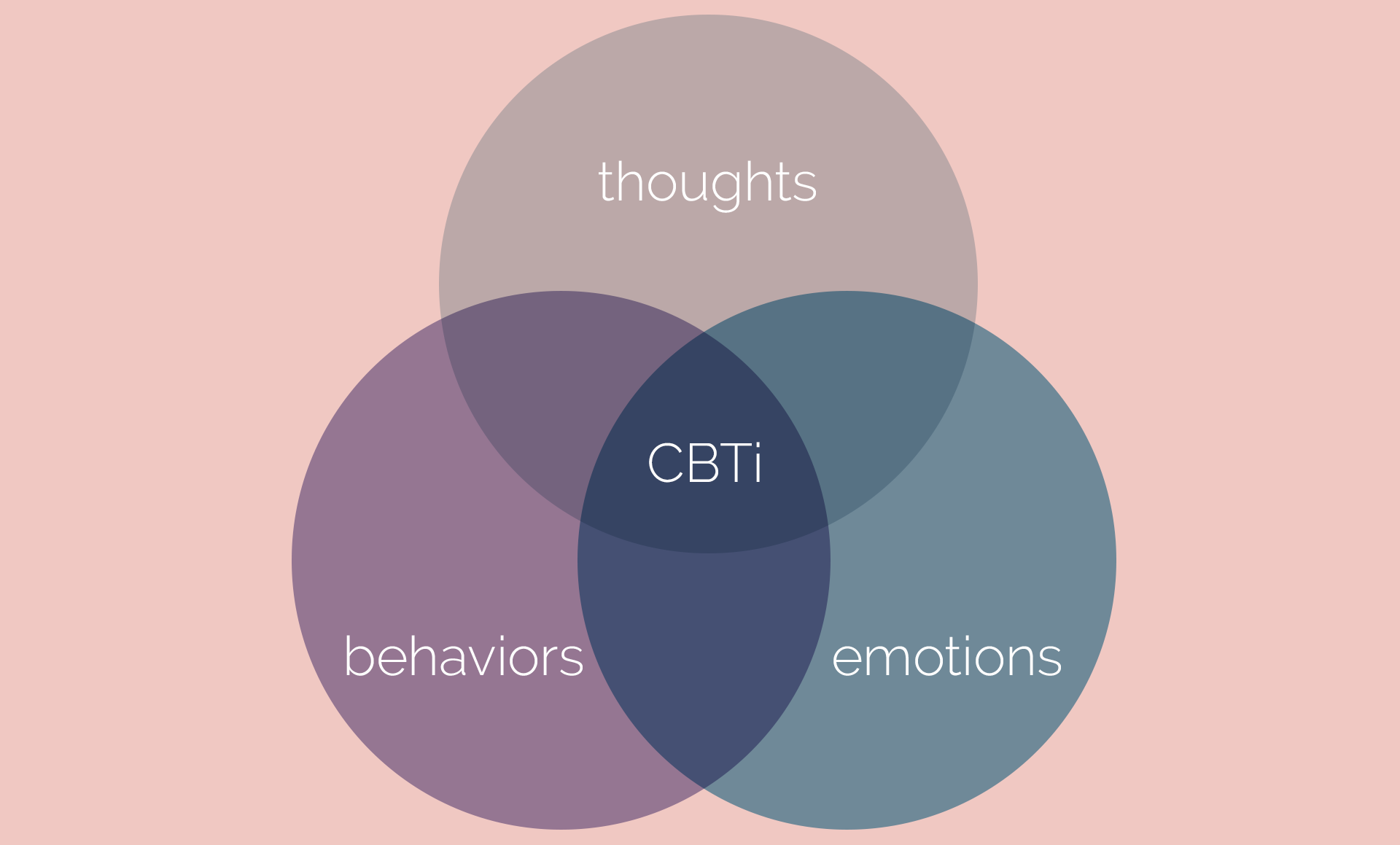 Goodpath s CBT I Online Program The Best Online CBT For Insomnia Goodpath s cbt i online program the best online cbt for insomnia