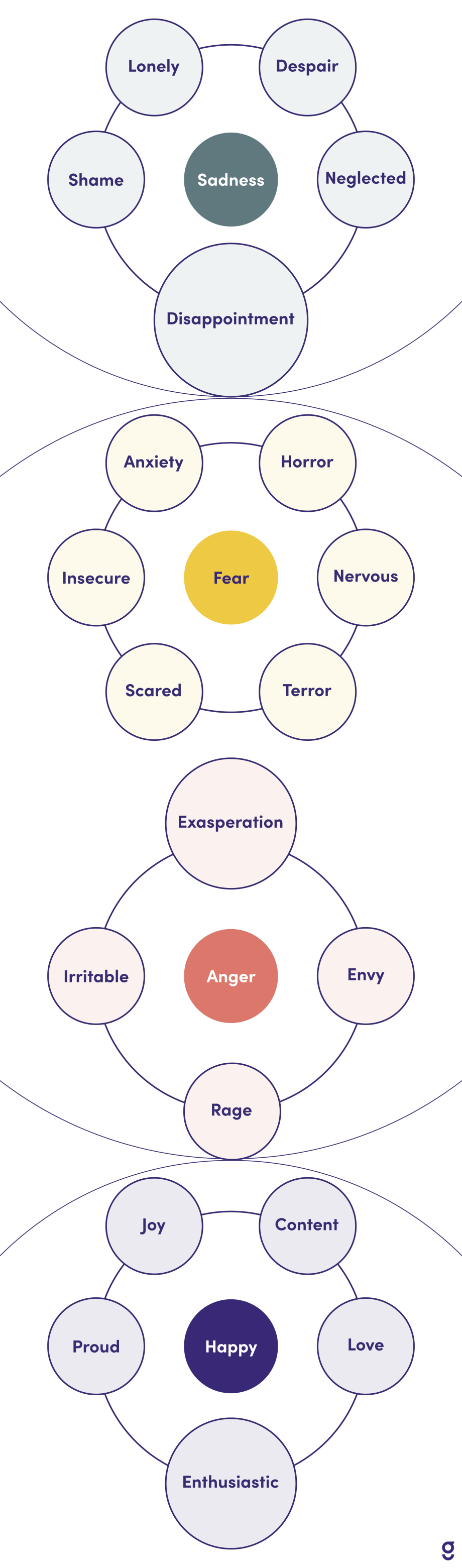 describing your emotions