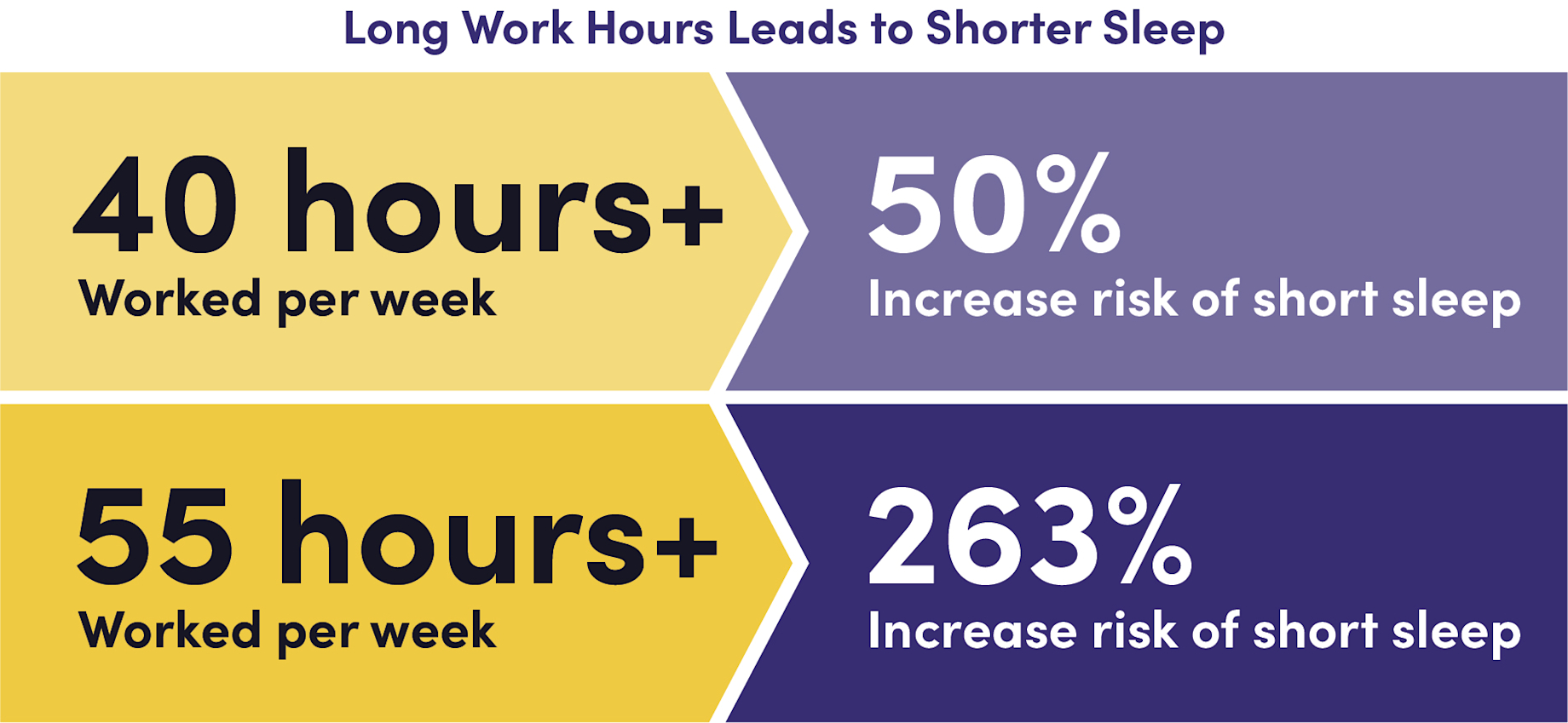 How to Increase Your Employee Well-Being ROI with Sleep Programs