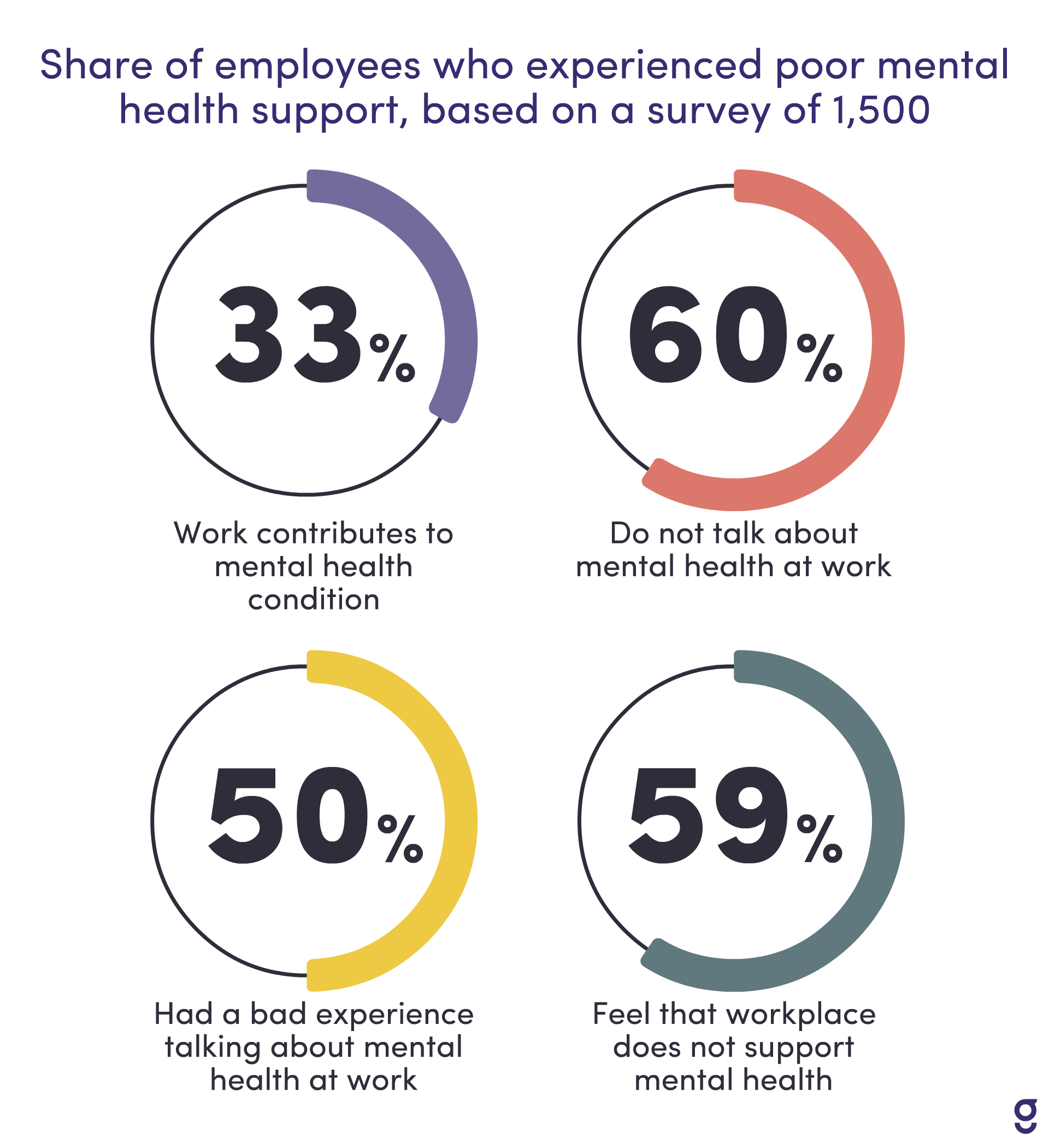 How Employers Can Support Mental Health In The Workplace