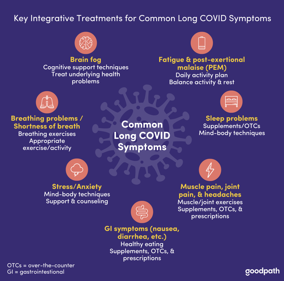 new research on long haul covid