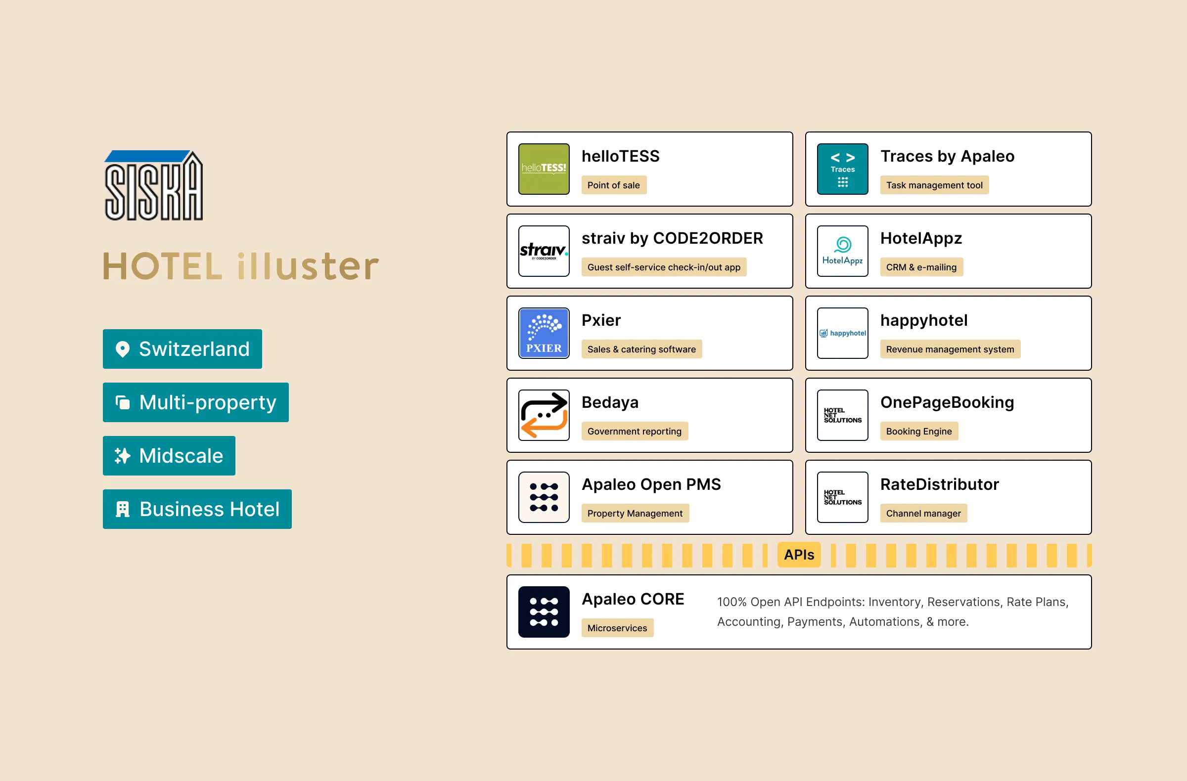 hotel-illuster-tech-stack