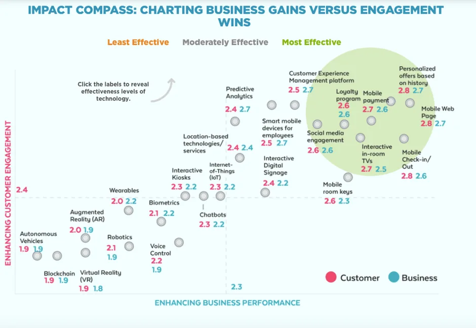 business performance