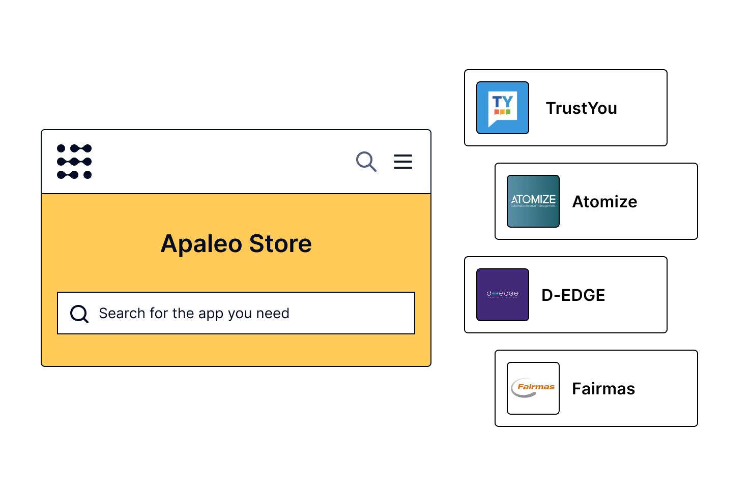 Discover 200+ apps in the Apaleo Store