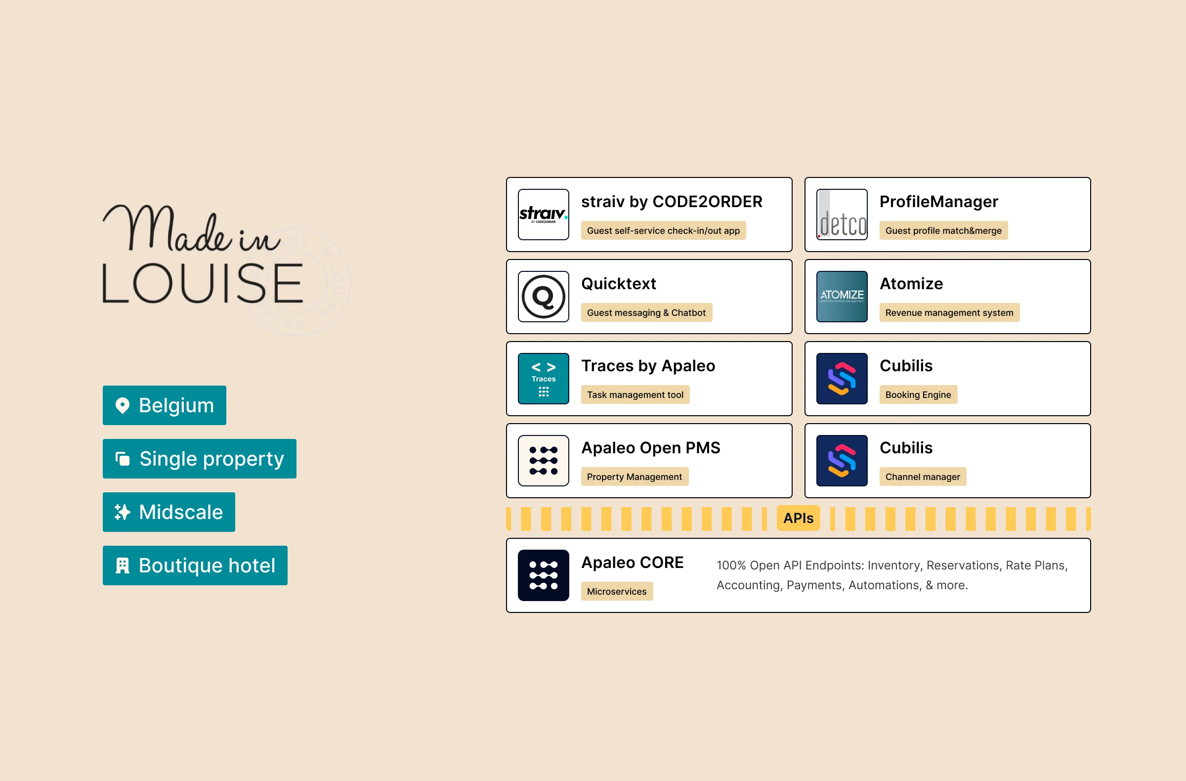 made-in-louise-tech-stack
