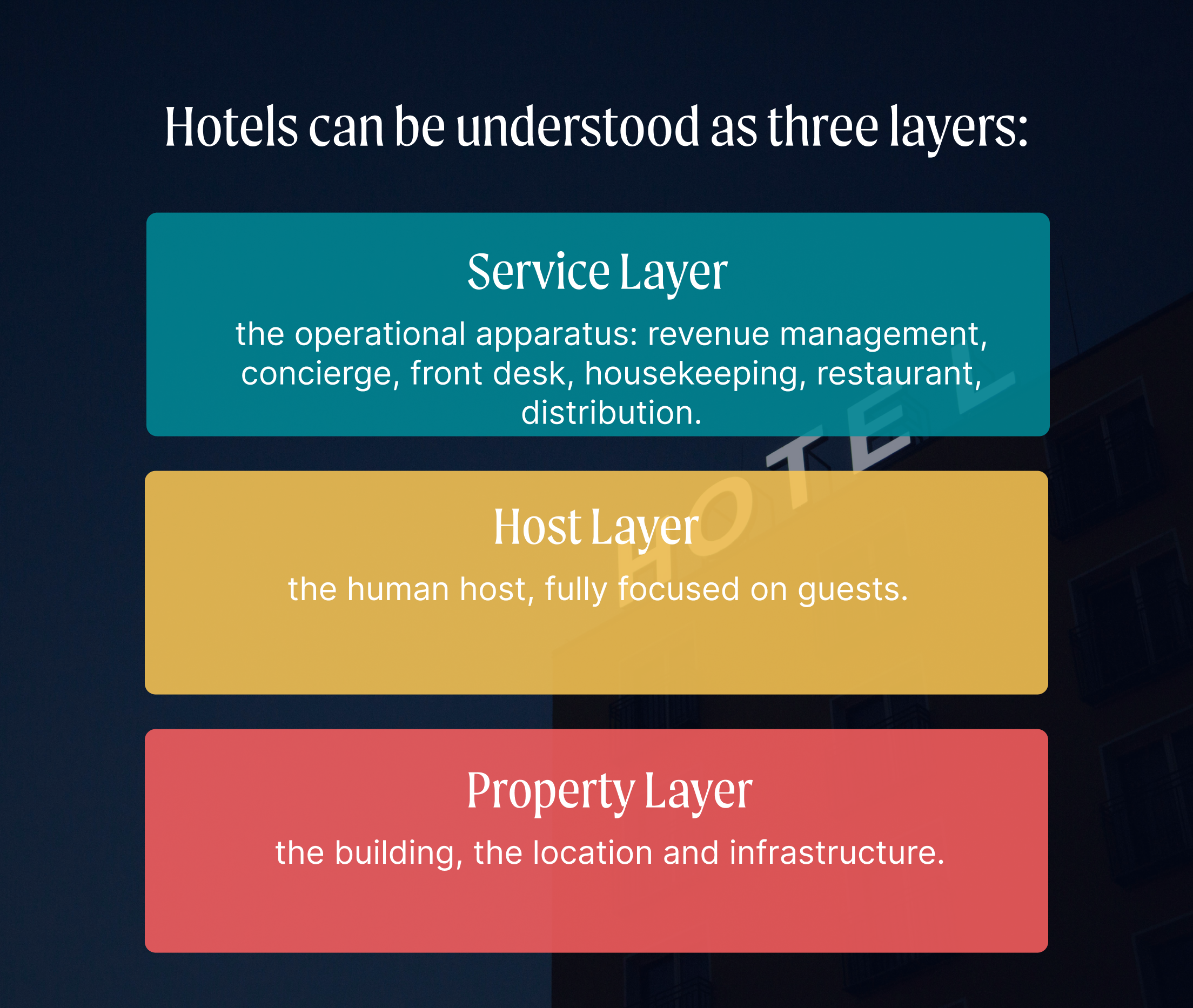 AI page hotel layers