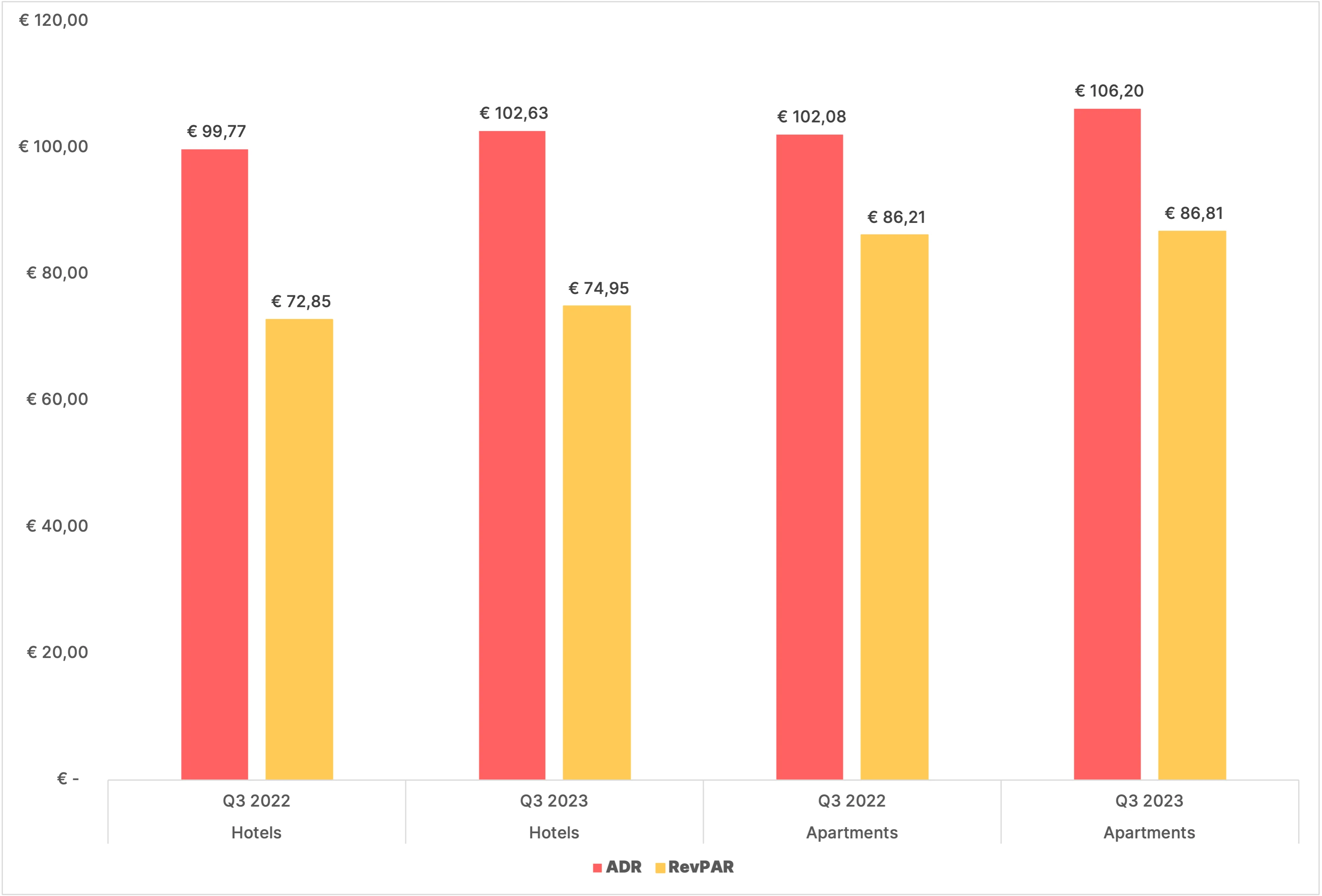 Apaleo Data Digest Q3 2023