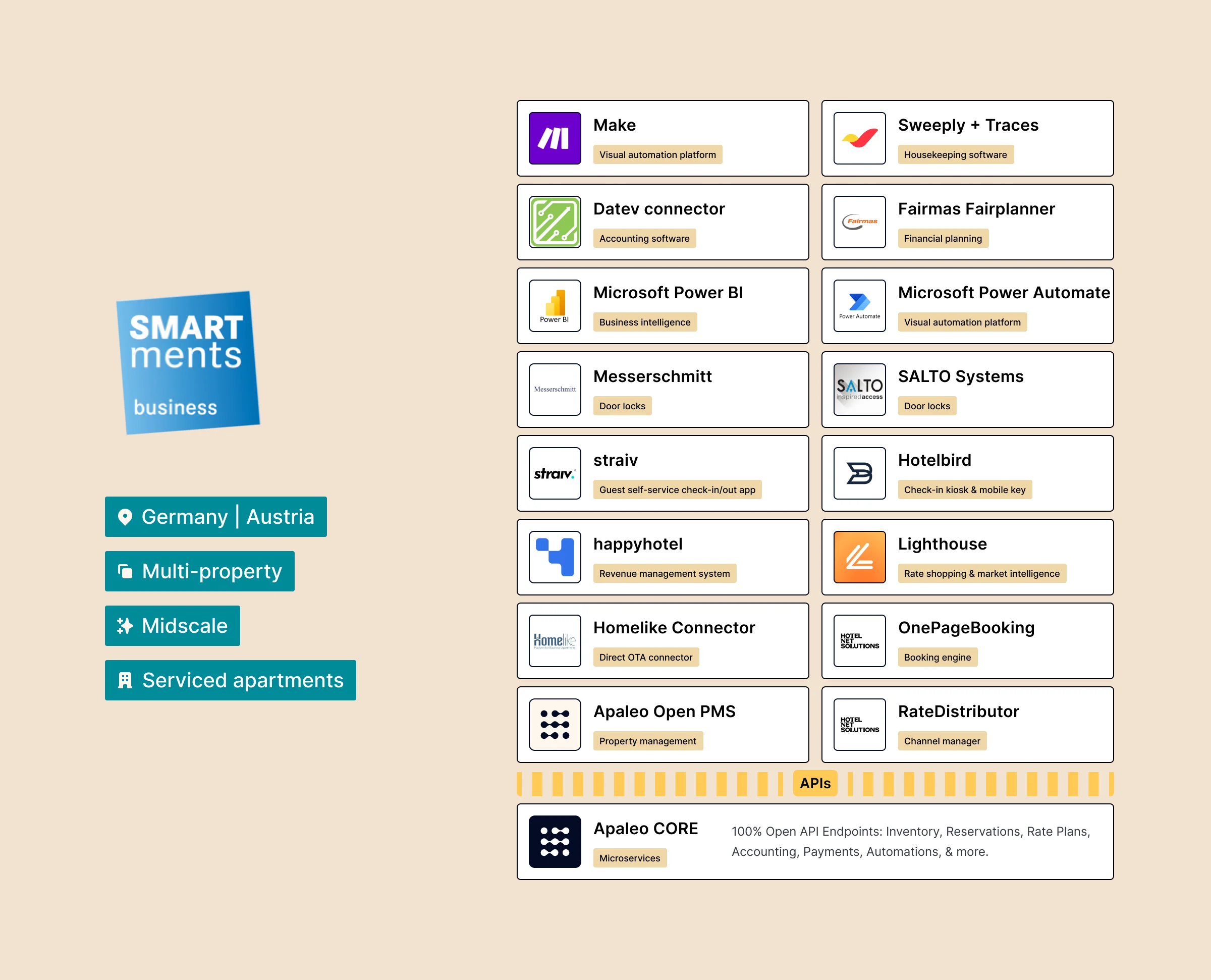 smartments-tech-stack