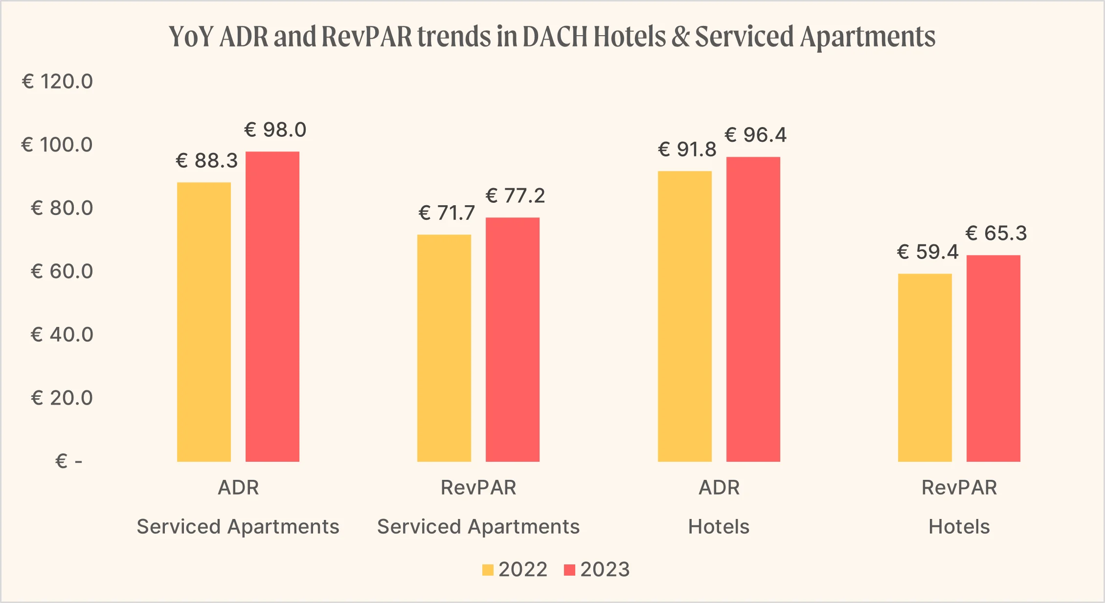 Apaleo Data Digest Q4 2023