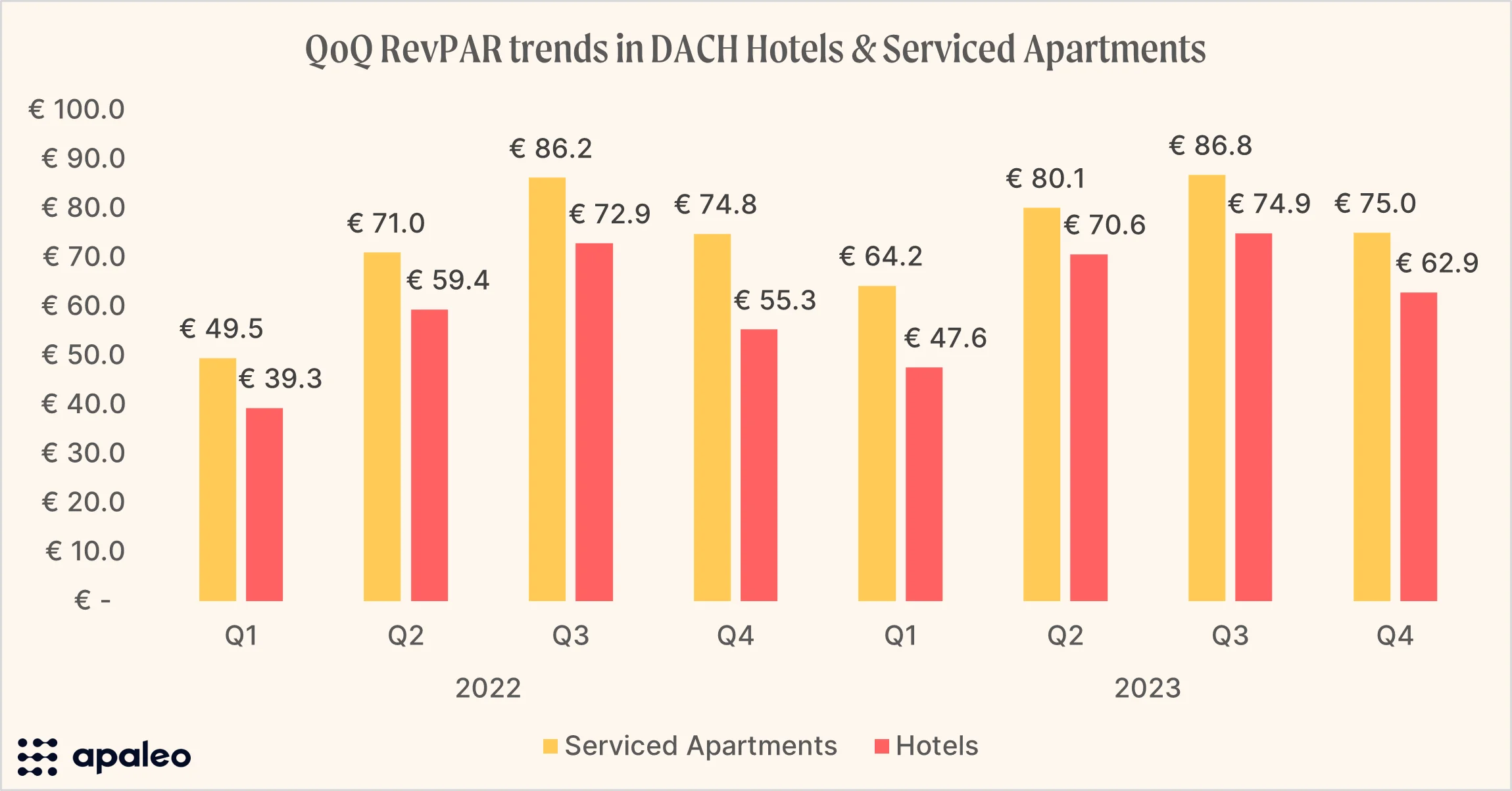Apaleo Data Digest Q4 2023