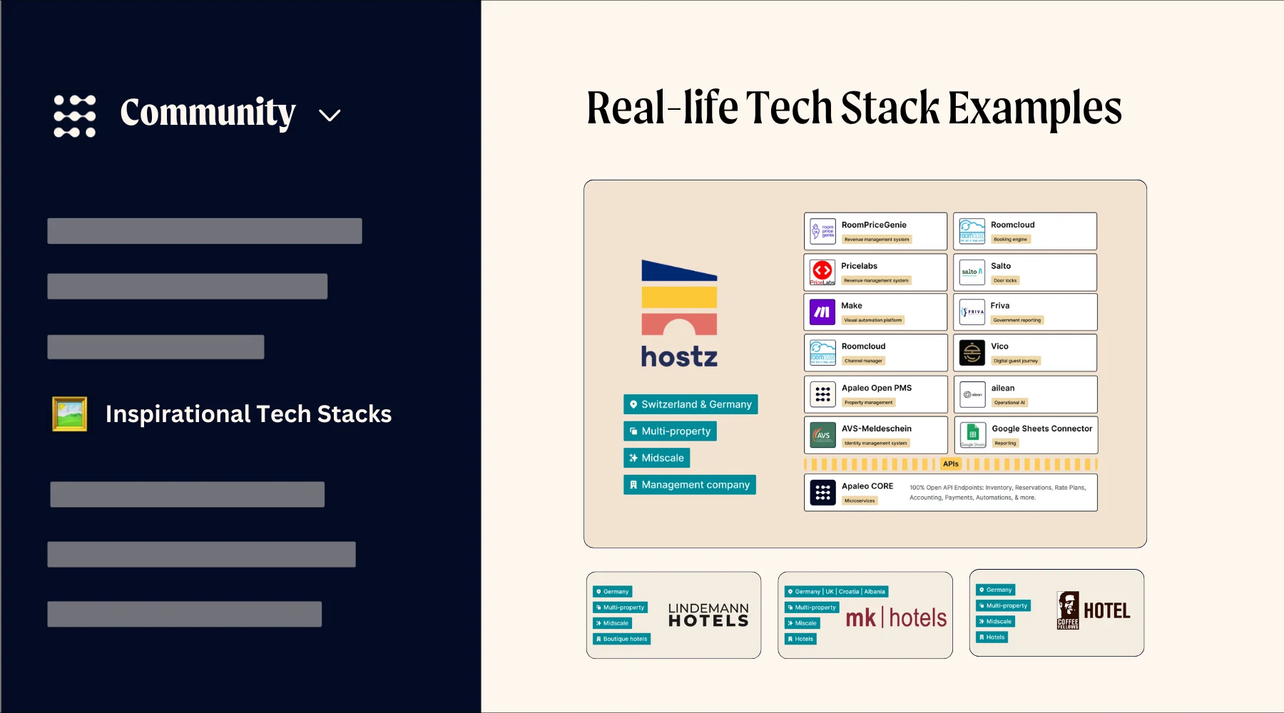 apaleo-community-spaces-techstack-2
