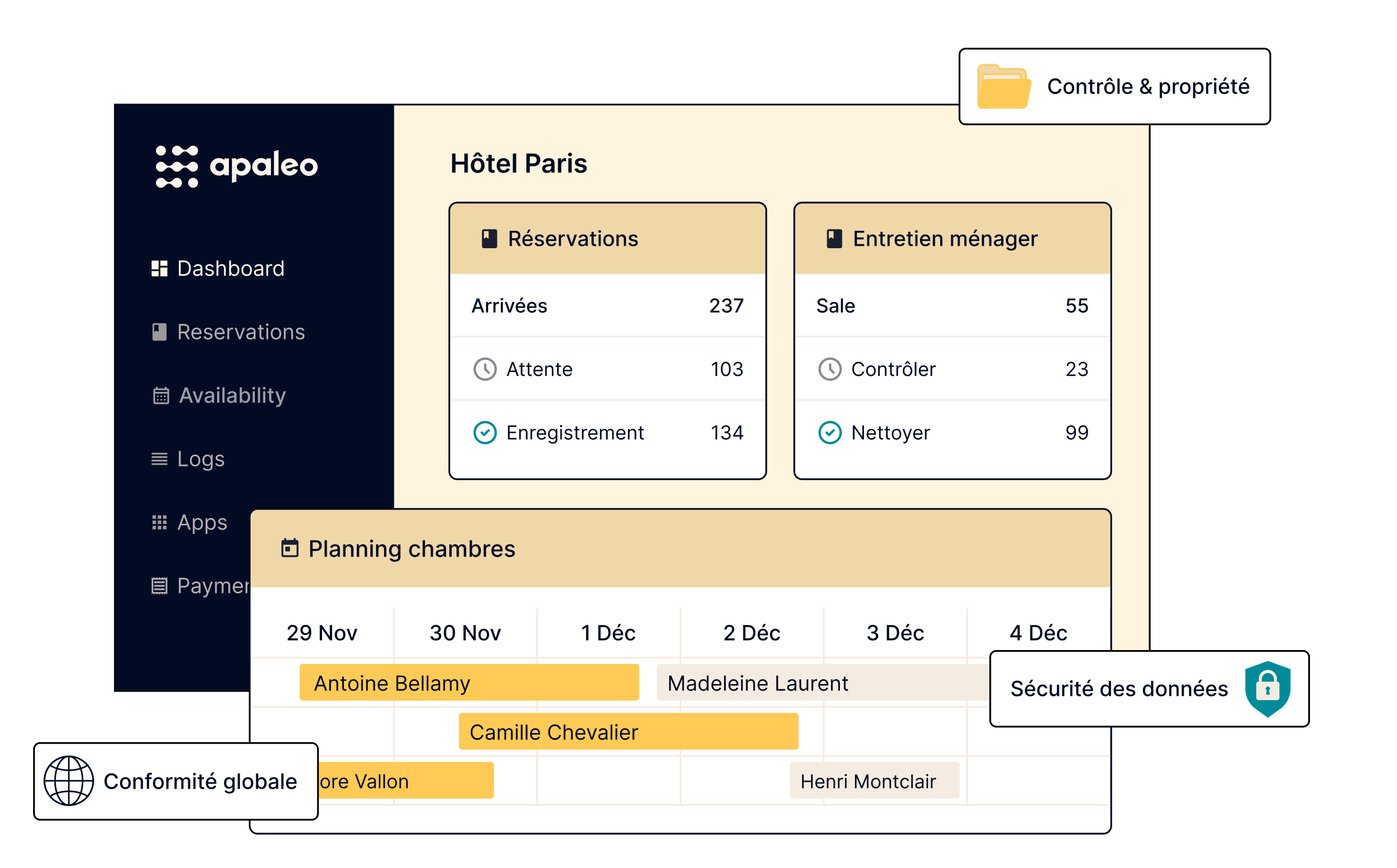 French Landing Page Security & GDPR Apaleo