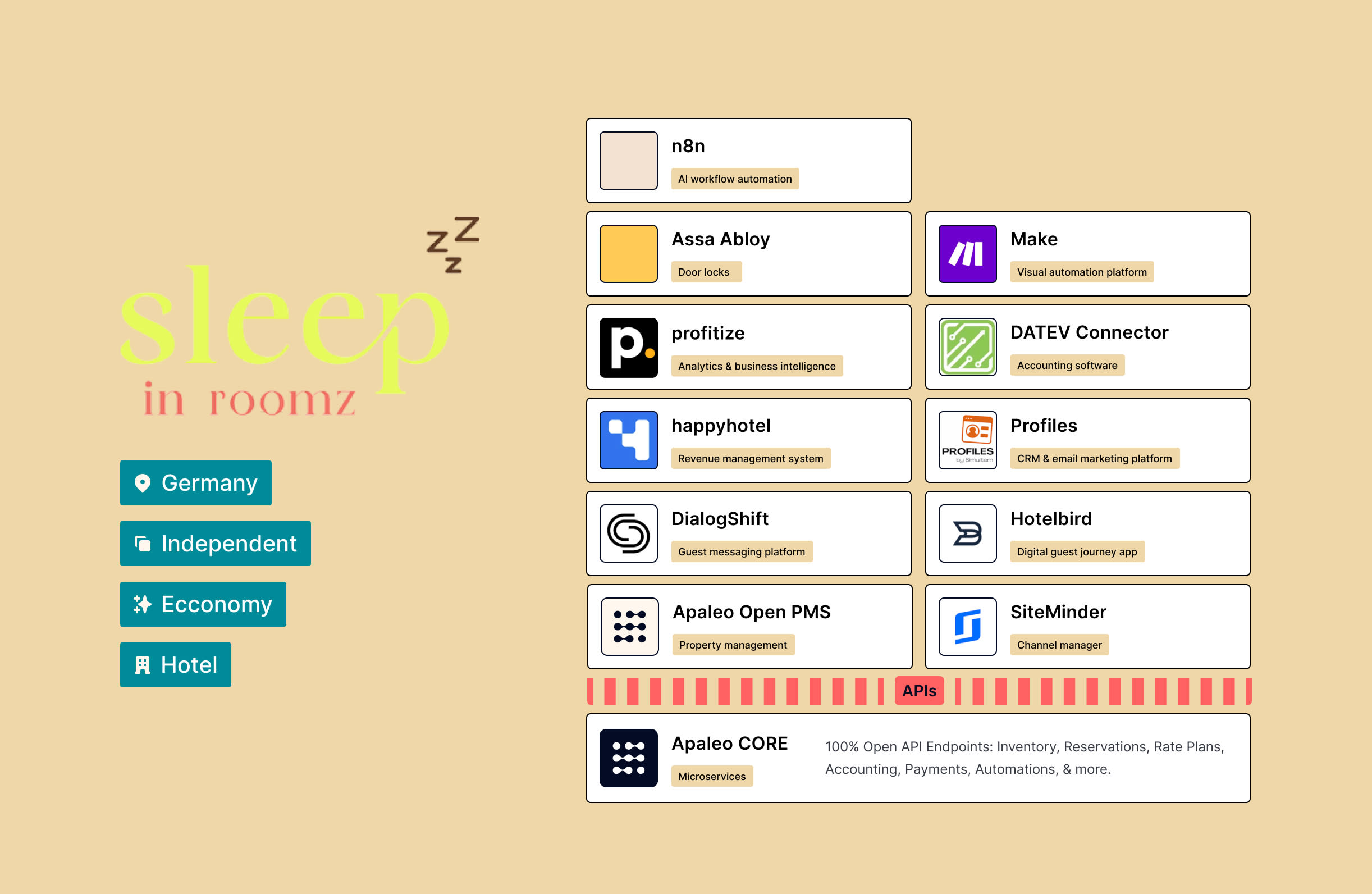 Tech_Stack_SleepinRoomz