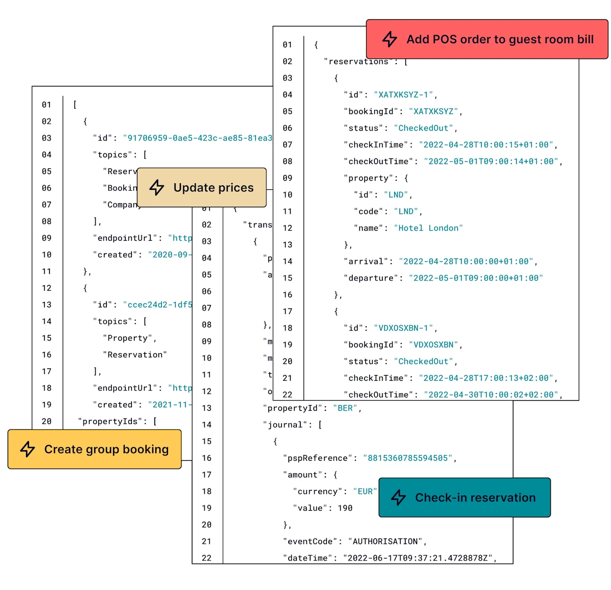apaleo-open-API