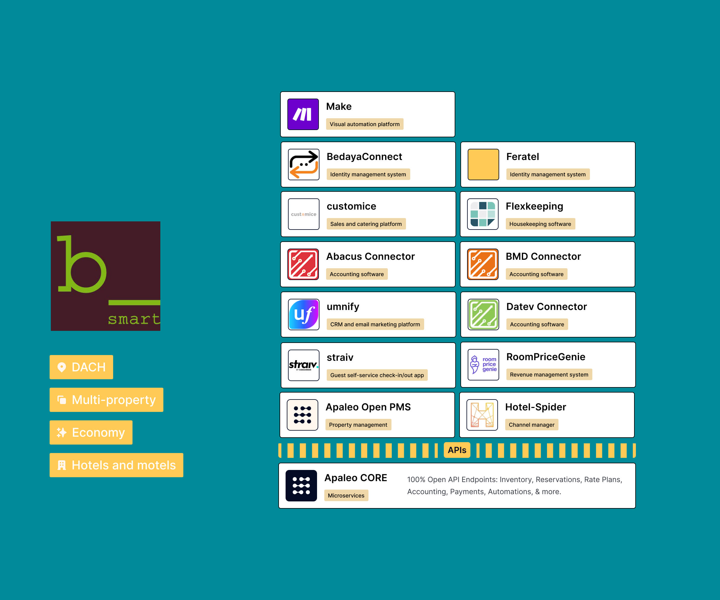 TechStack_bsmart