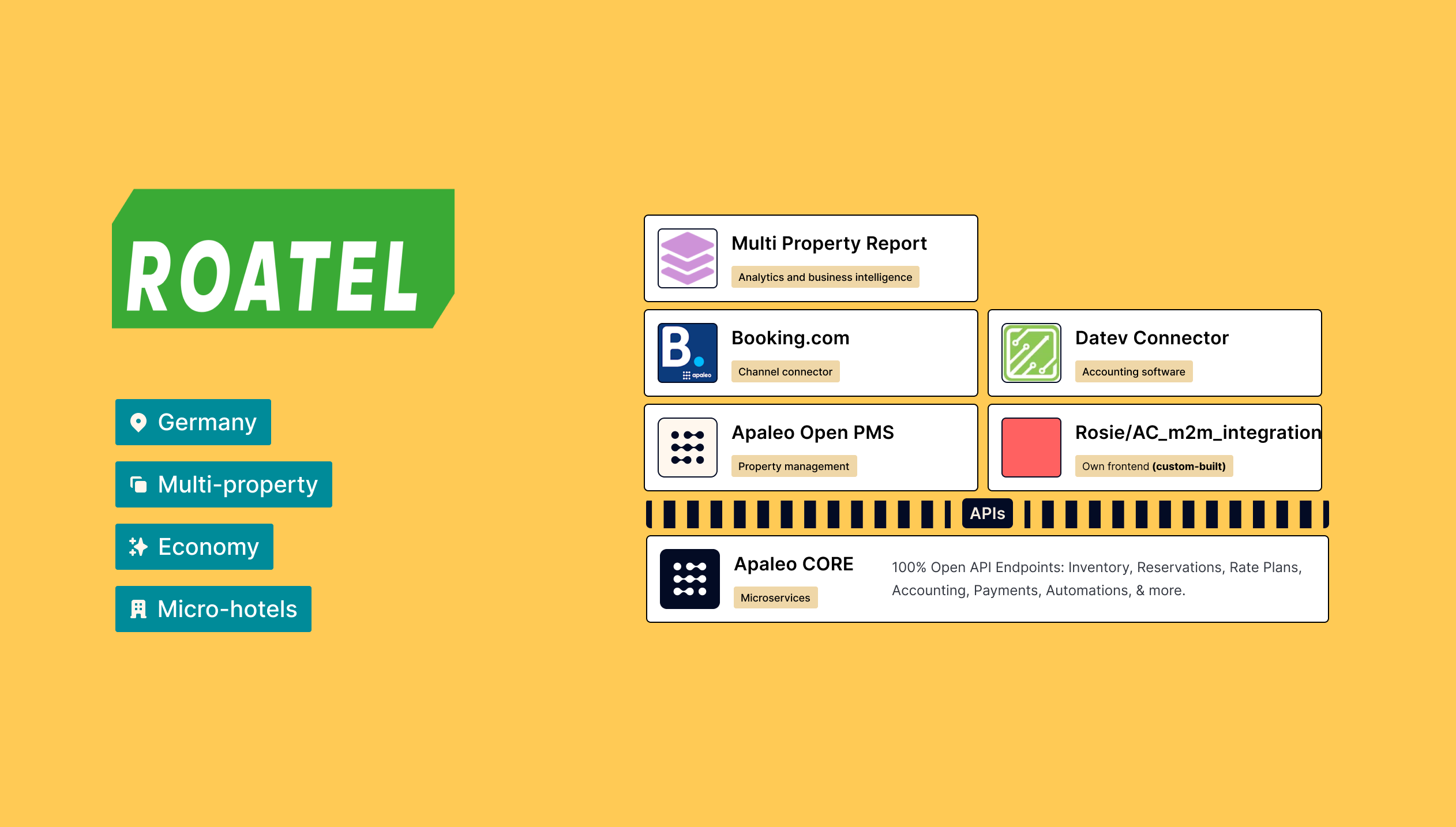 TechStack_Roatel