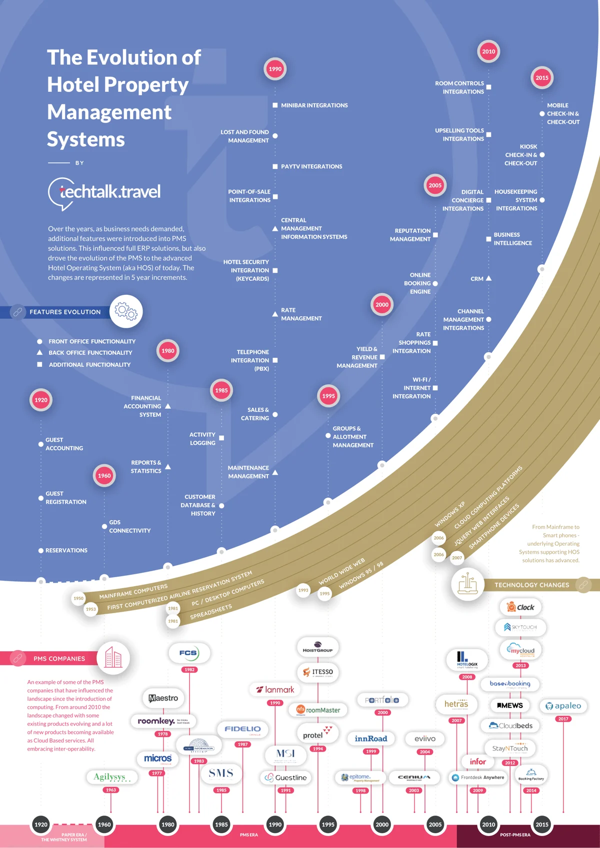 hotel-property-management-system-Infographic