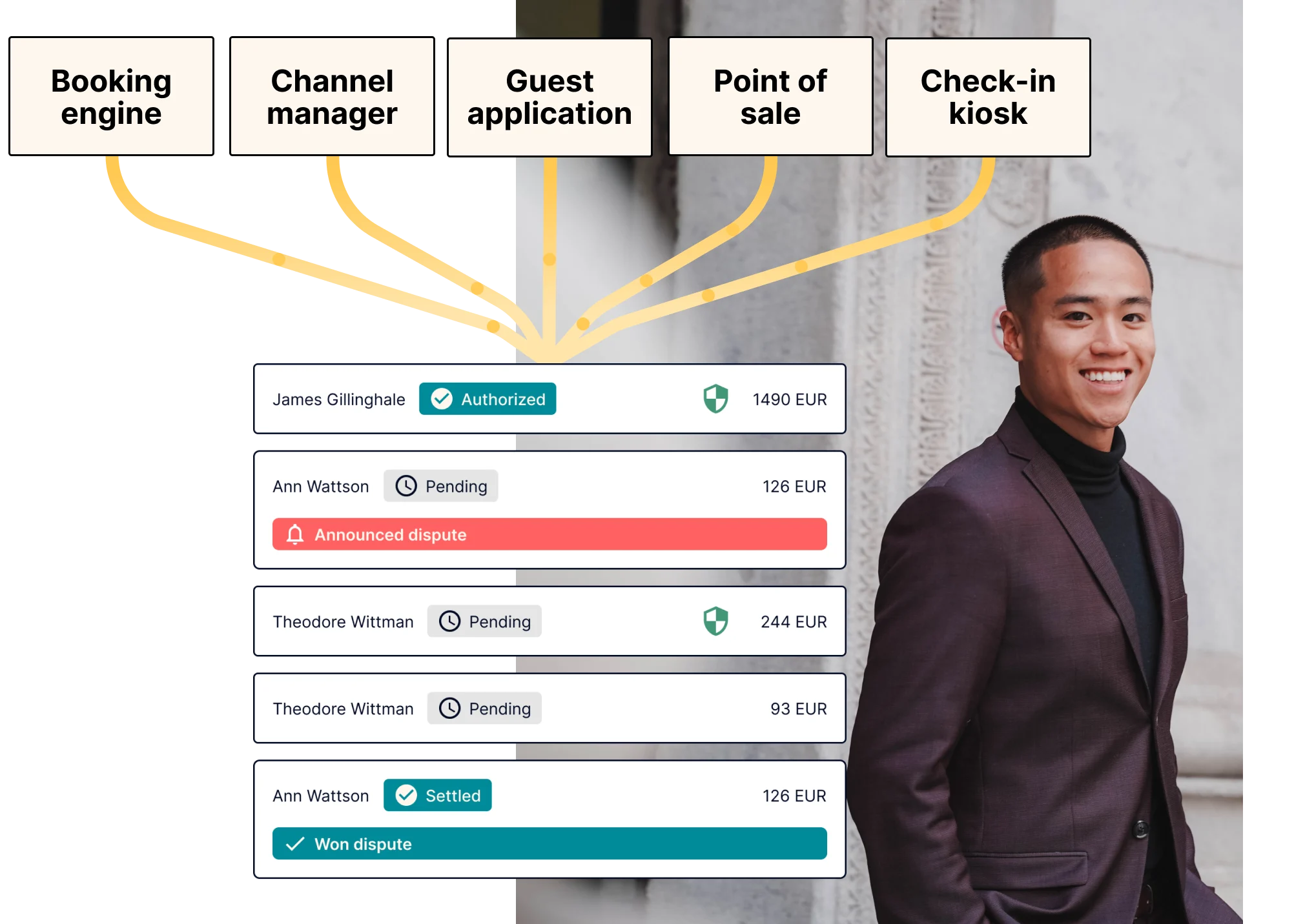 hotel-payment-centralised