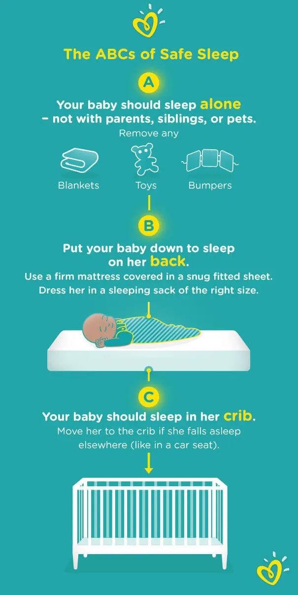 Safe sleep chart, showing how to decrease the risk of SIDS