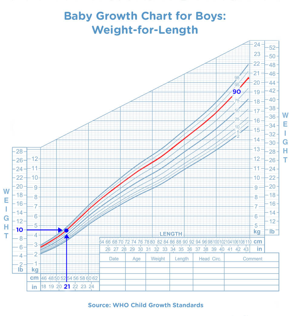 How To Read A Baby Growth Chart Pampers Ae