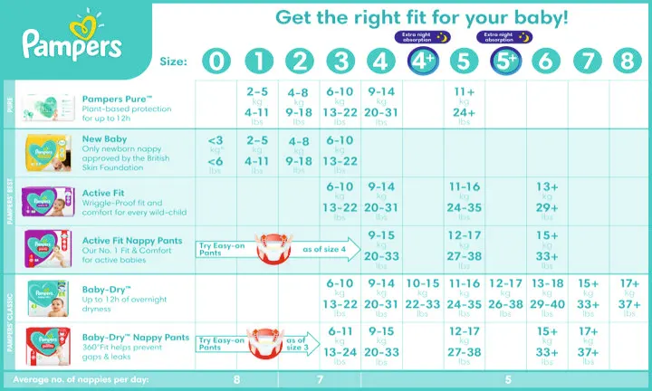 Pampers Nappy Sizes for Babies