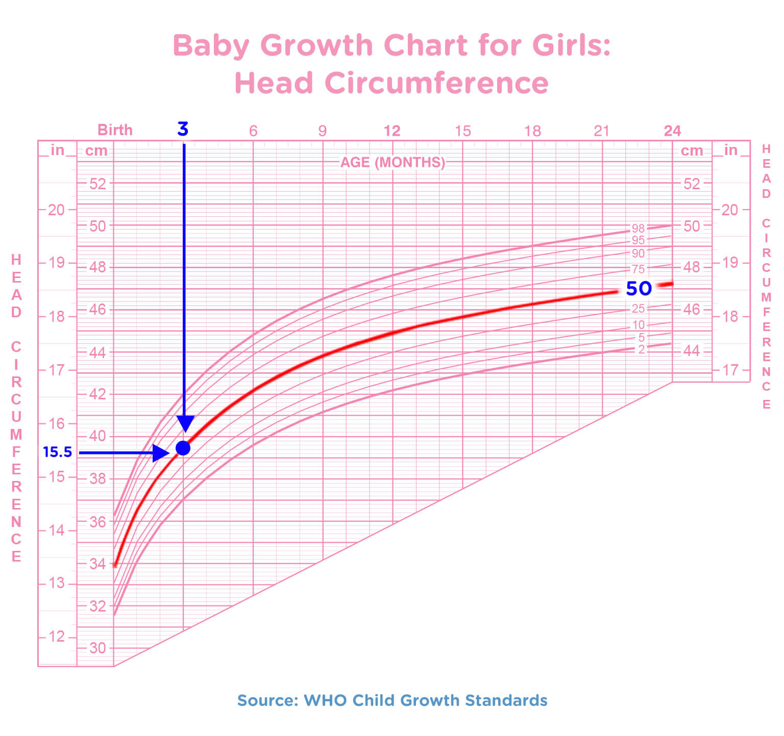 How to Read a Baby Growth Chart Pampers