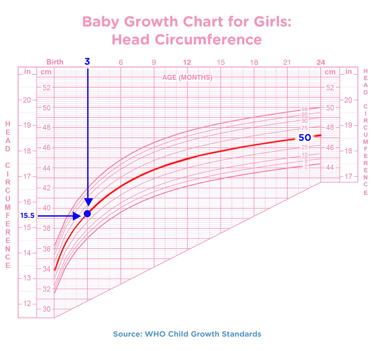 Size Chart For Babies