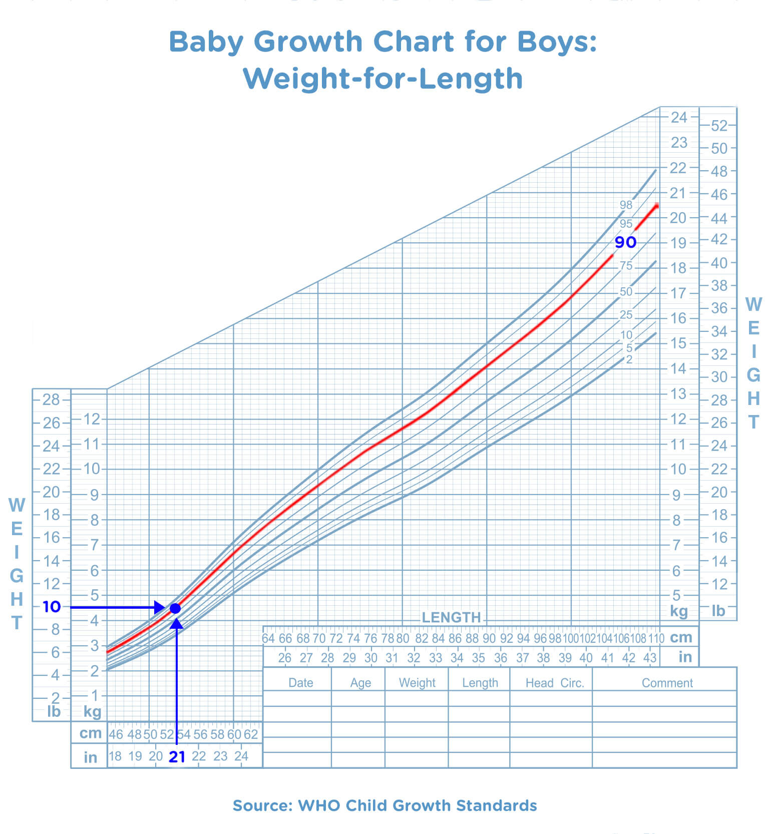 How to Read a Baby Growth Chart Pampers