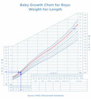 How To Read A Baby Growth Chart Pampers