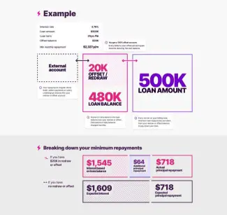 Repayments Example -02