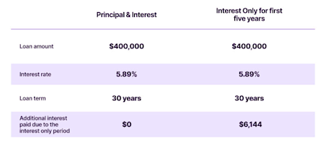 comparison table