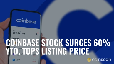 Coinbase Stock Surges 60- YTD, Tops Listing Price.jpg